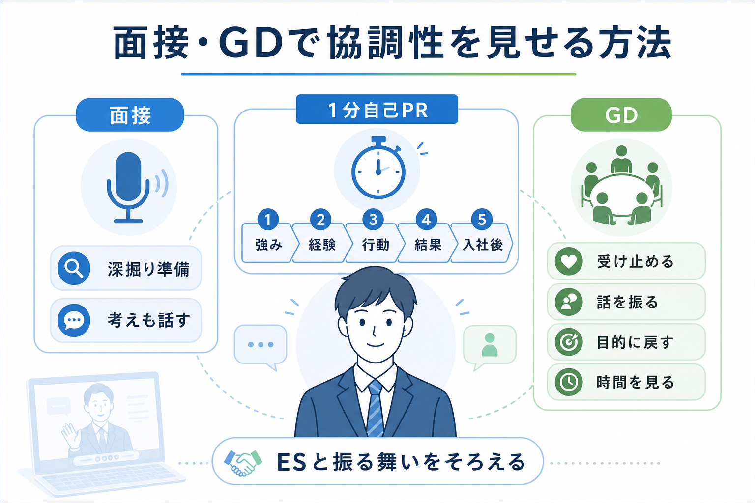 自己PR-協調性-面接-GD-見せ方-チェックリスト