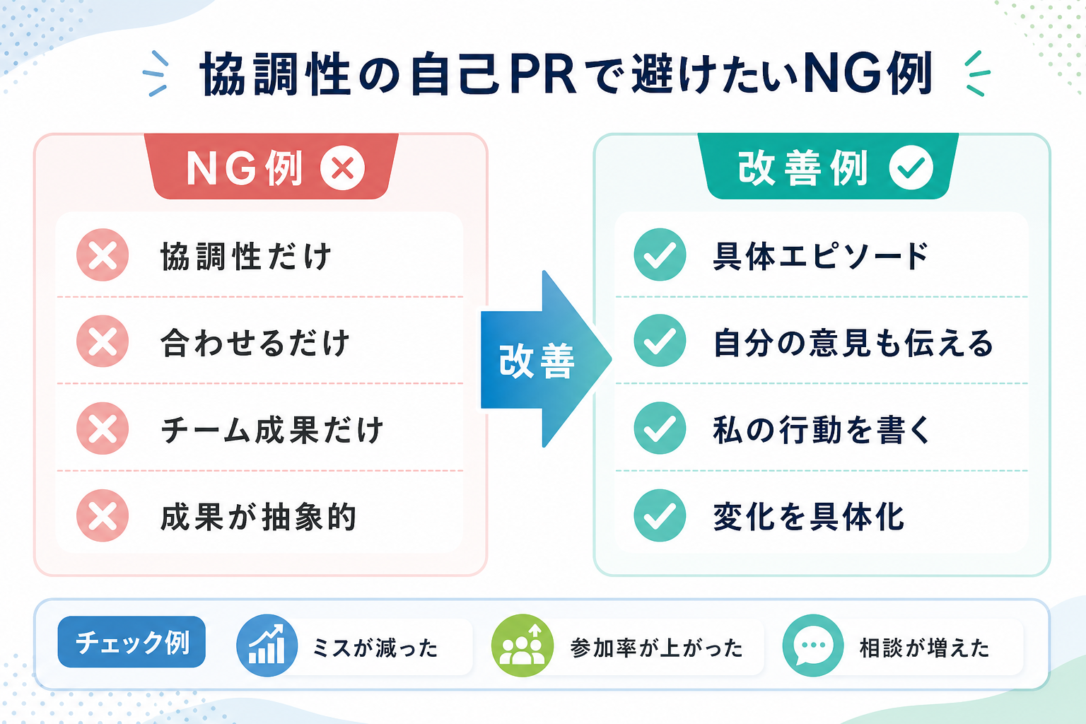 自己PR-協調性-NG例-改善例-避けたい表現