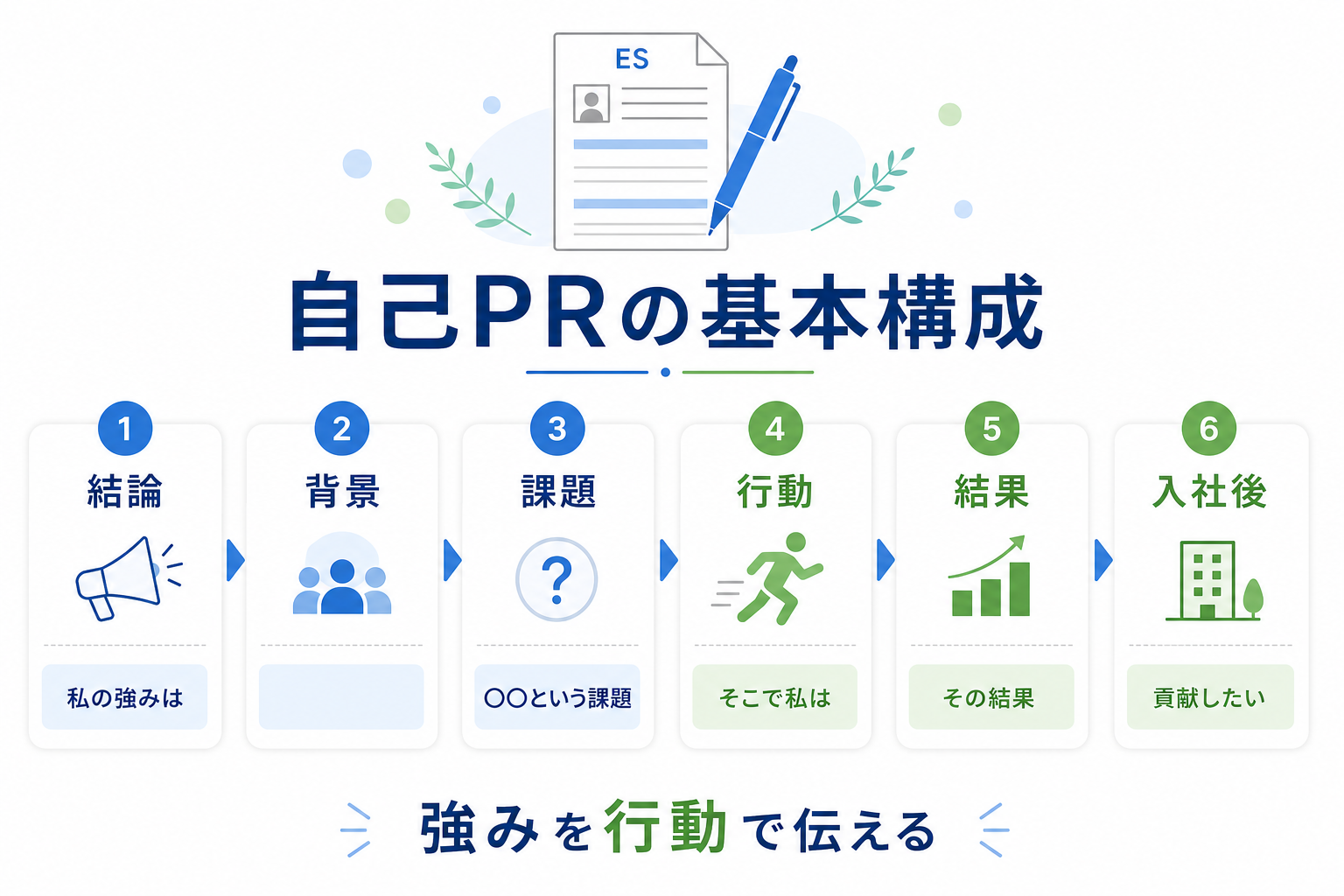 自己PR-強み-テンプレート-基本構成-6ステップ