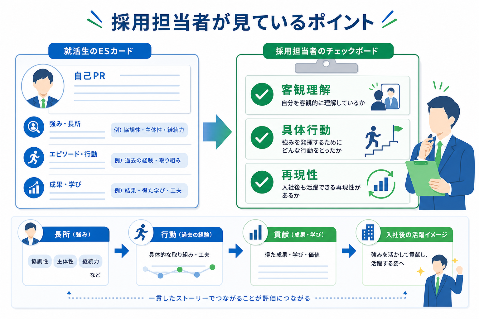 自己PR-強み-採用担当者-見るポイント