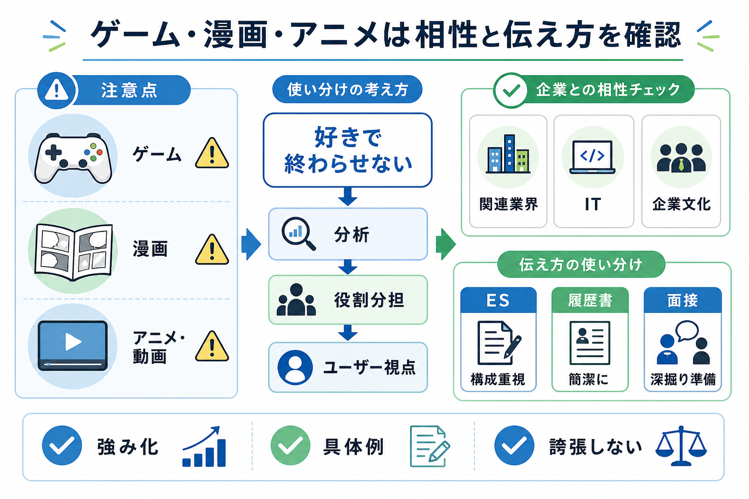 自己PR-特技-ゲーム漫画アニメ-企業相性と注意点