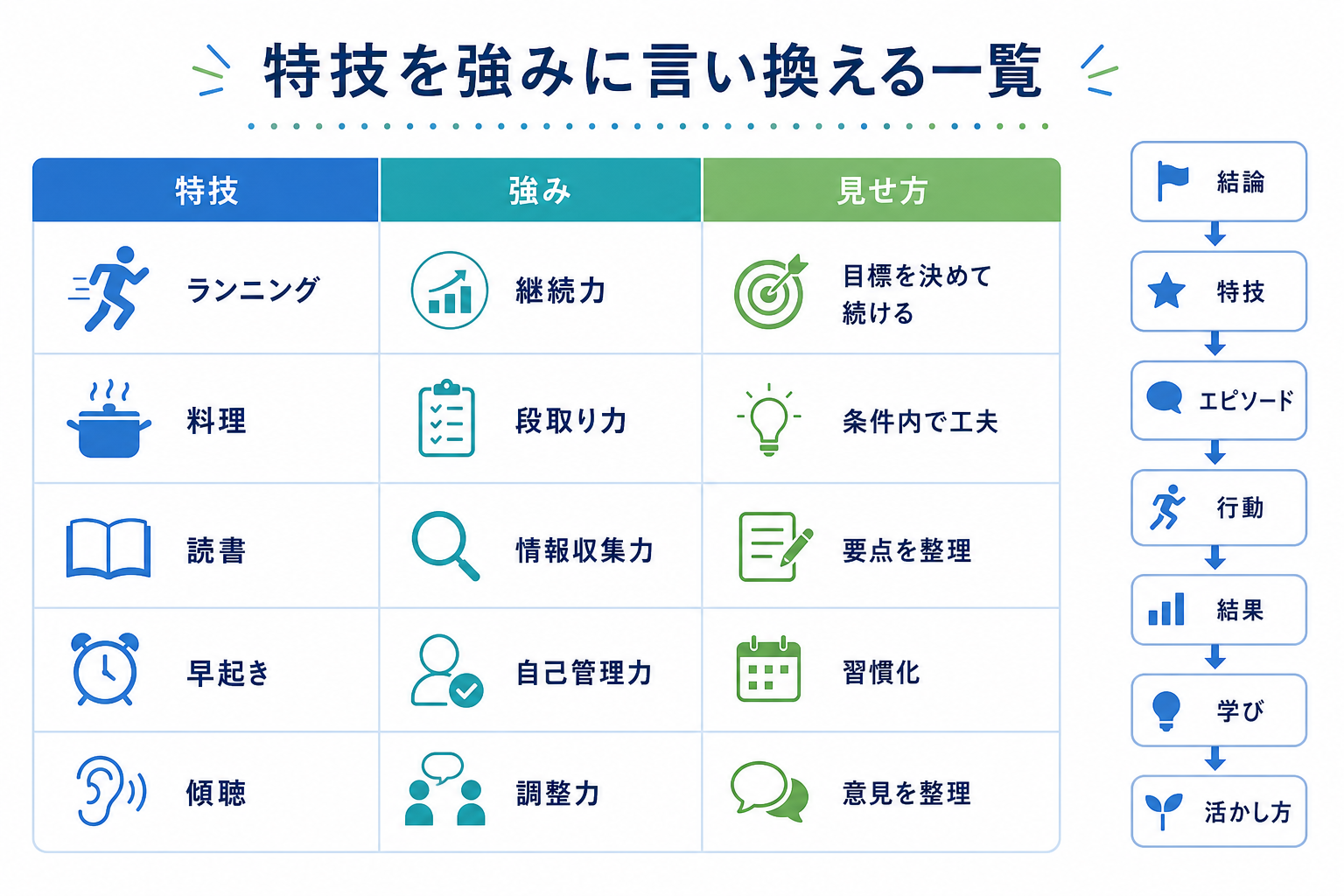 自己PR-特技-強み言い換え一覧表
