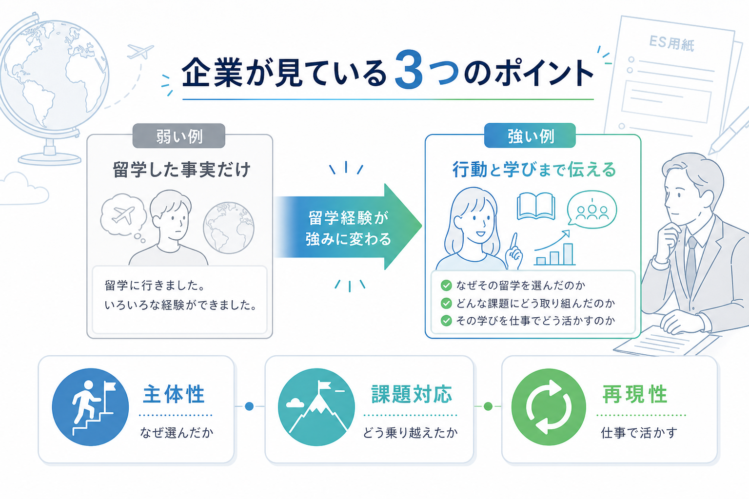 自己PR-留学-企業が見るポイント-強み言い換え一覧