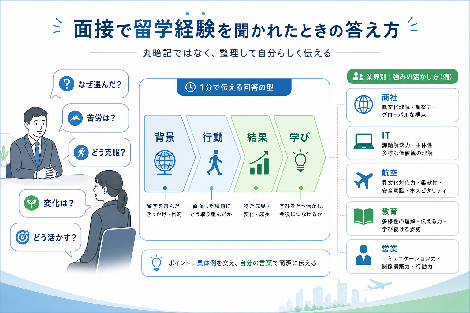 自己PR-留学-面接質問-答え方-業界別アピール