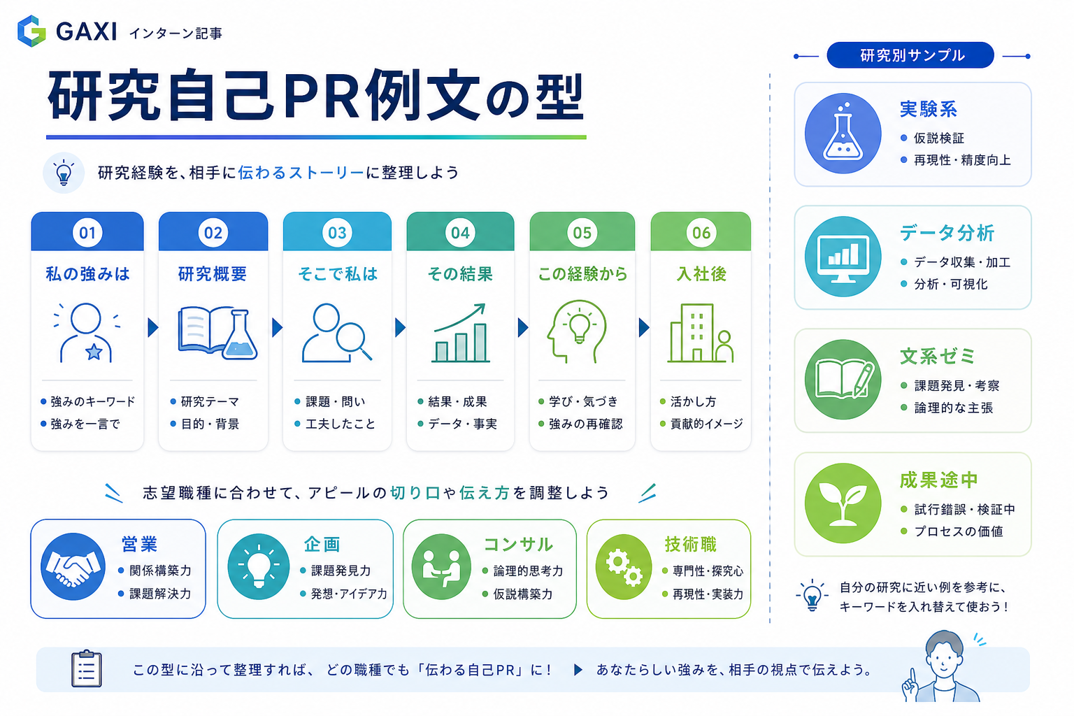 自己PR-研究-例文-書き出しと構成テンプレート
