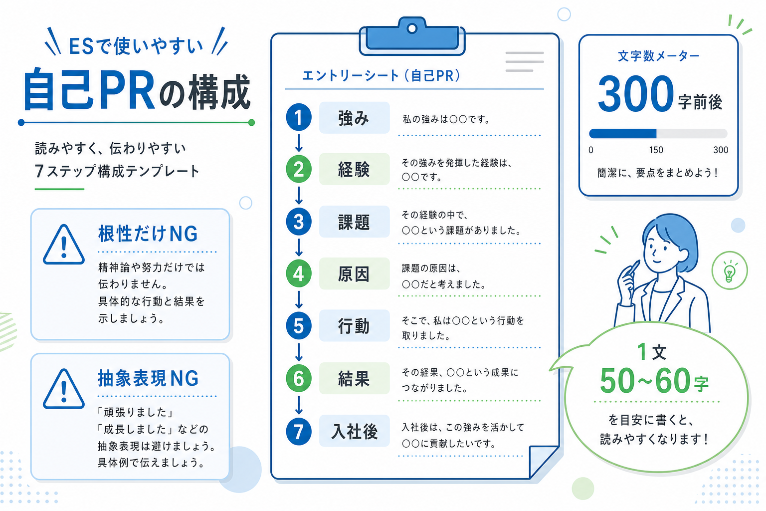 自己PR-粘り強さ-ES-300字-構成テンプレート