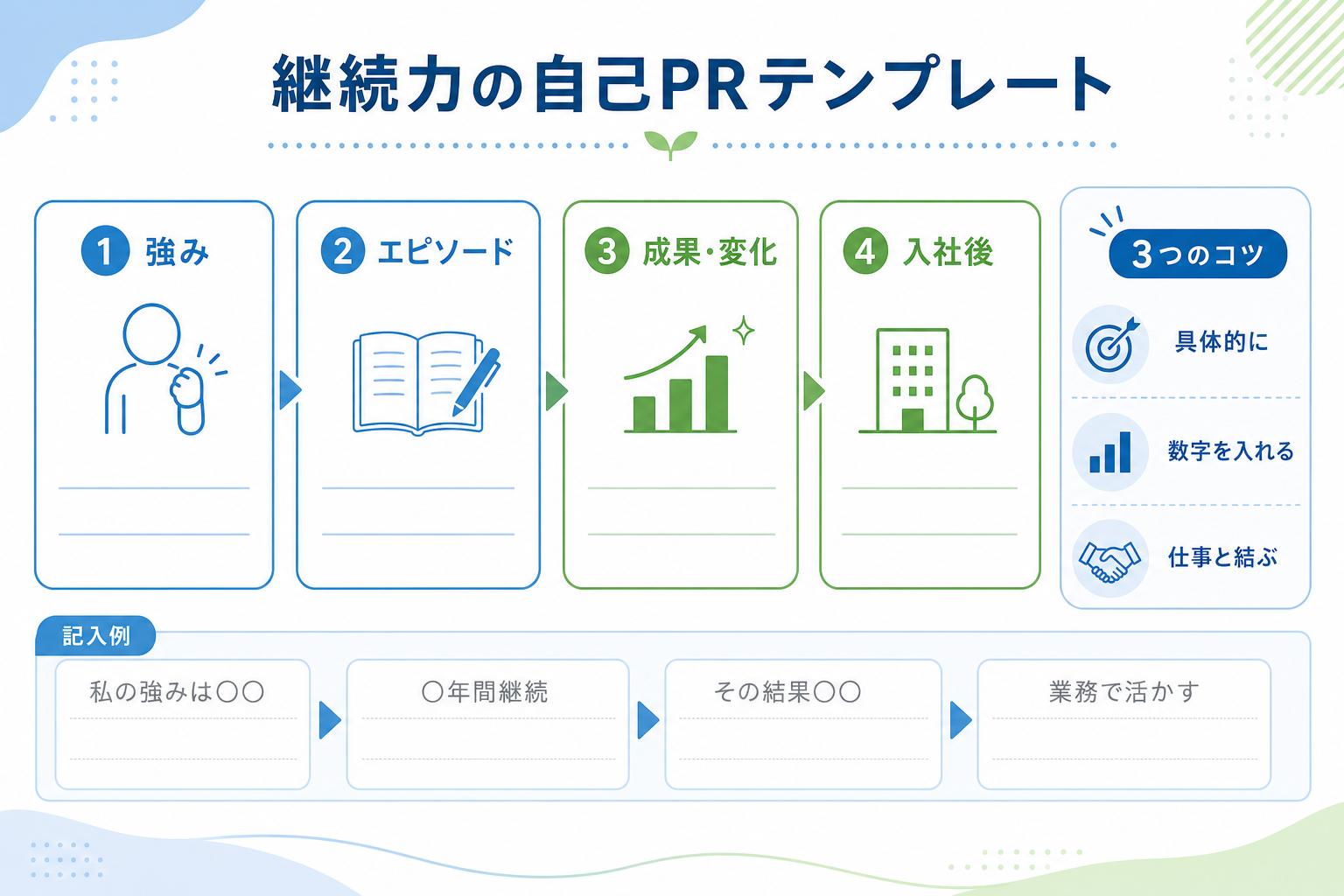 自己PR-継続力-テンプレート-基本構成-4ステップ