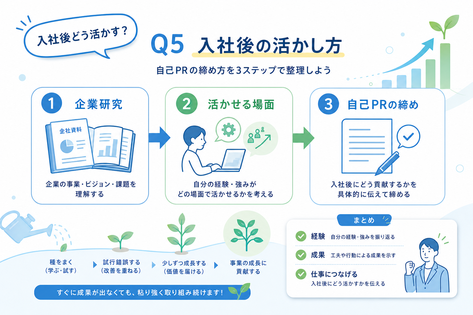 自己PR-継続力-入社後の活かし方-仕事との結びつけ