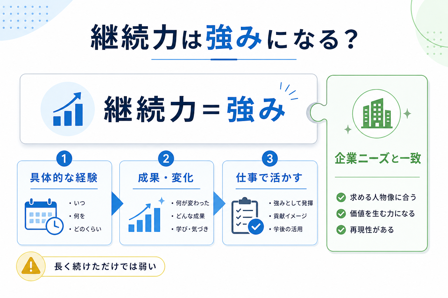 自己PR-継続力-強みになる理由-企業評価ポイント