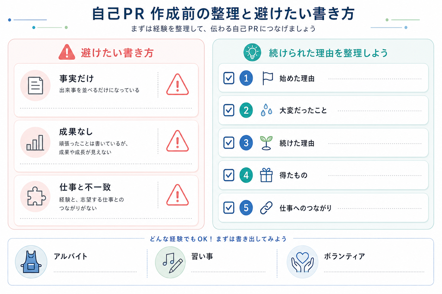 自己PR-継続力-避けたい書き方-振り返りチェックリスト