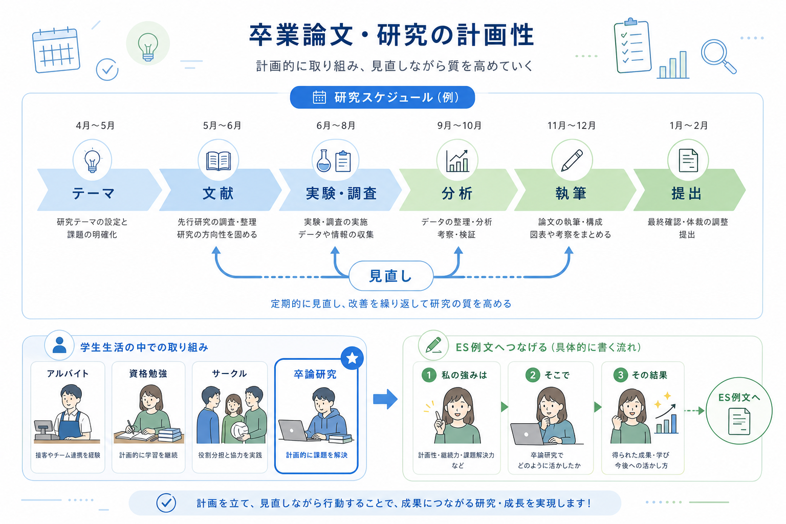 自己PR-計画性-卒業論文-研究スケジュール-例文