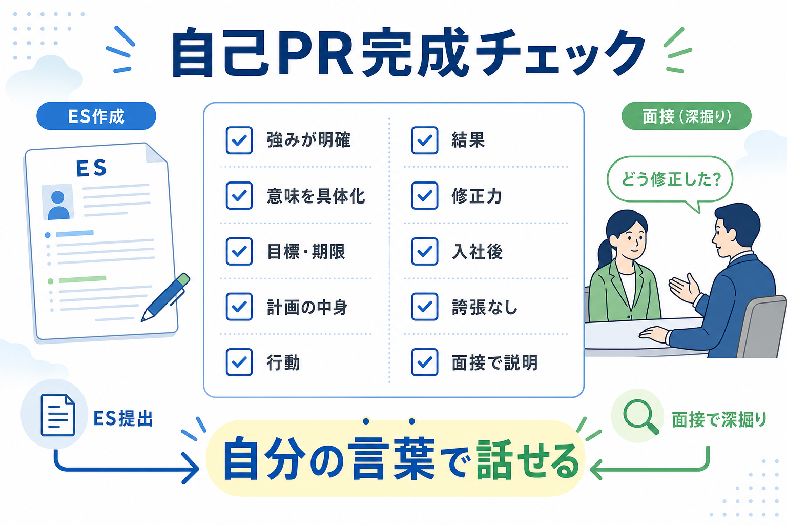 自己PR-計画性-完成チェックリスト-面接深掘り対策