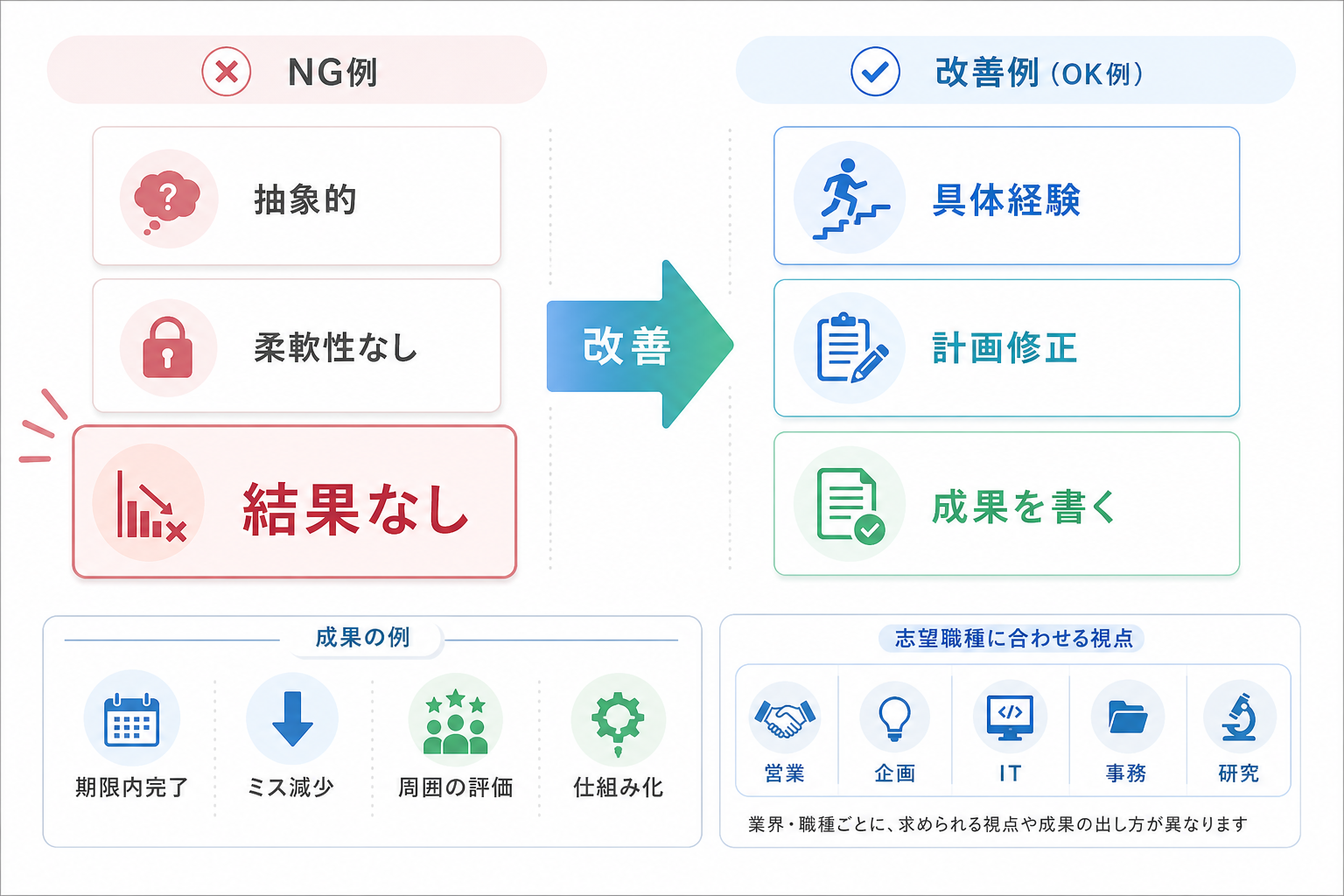 自己PR-計画性-NG例-改善例-結果の書き方