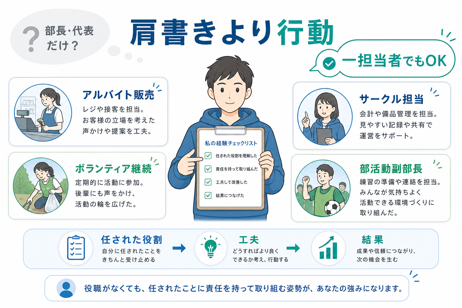 自己PR-責任感-役職なし-エピソード選び