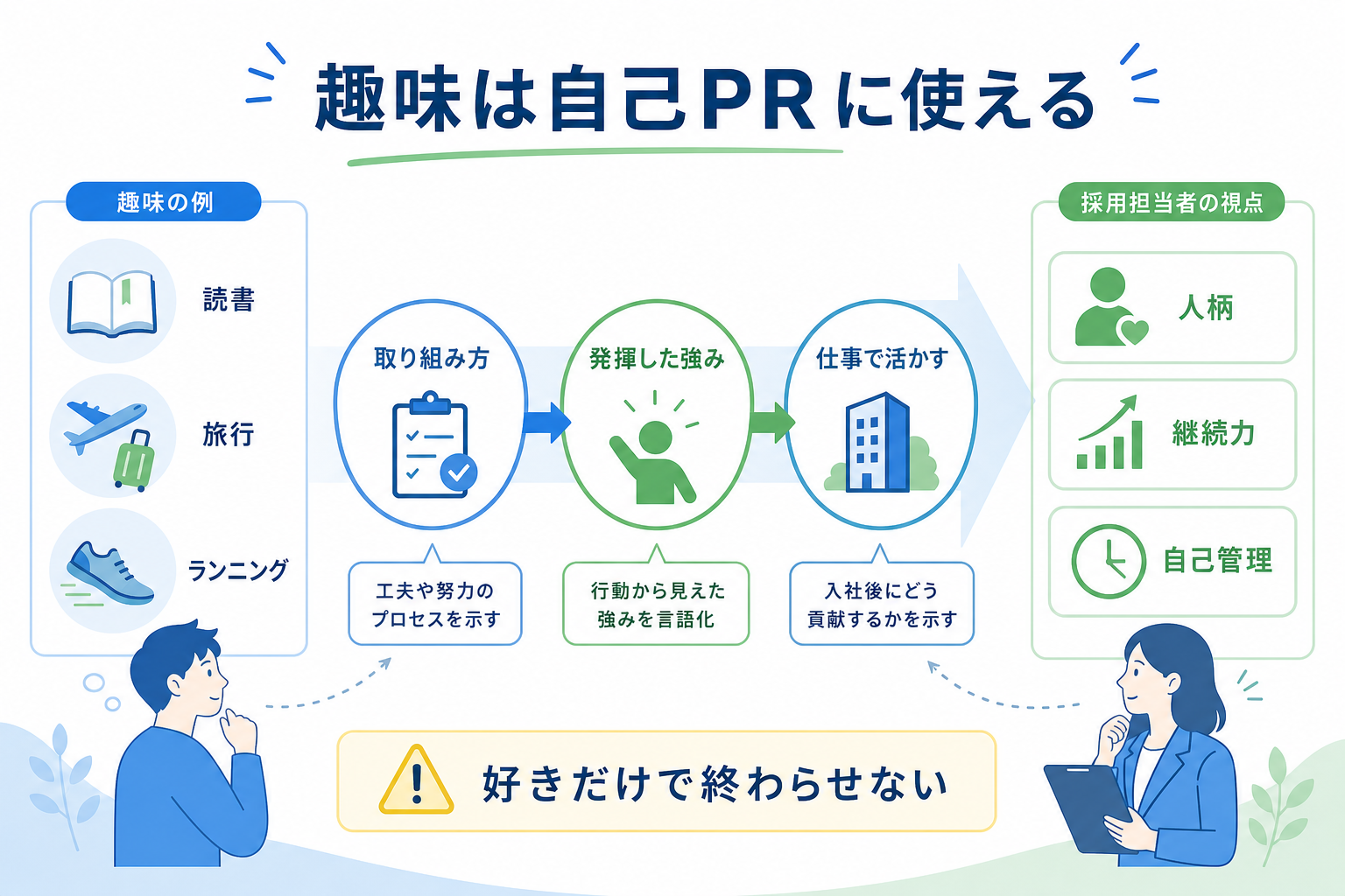自己PR-趣味-伝えてもよい-採用担当者の見方-3ポイント