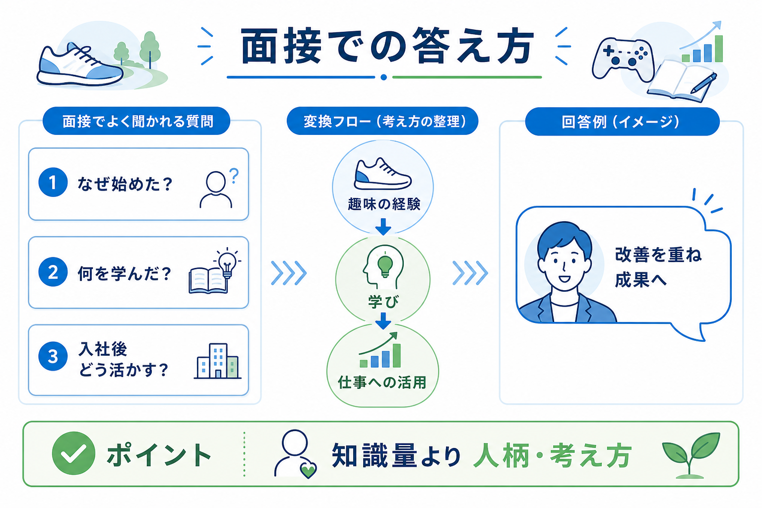 自己PR-趣味-面接深掘り質問-入社後の活かし方
