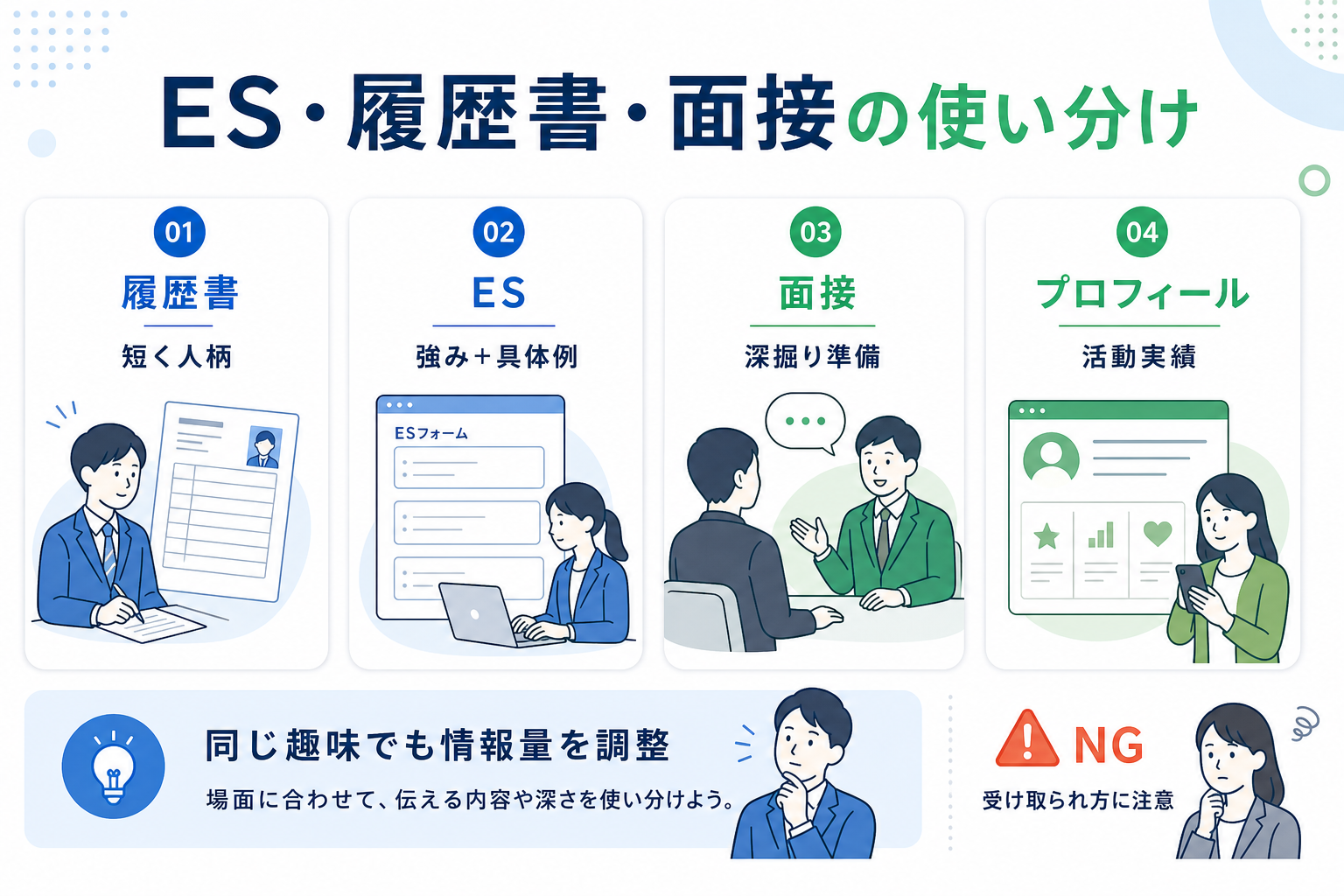 自己PR-趣味-ES履歴書面接-使い分け比較表