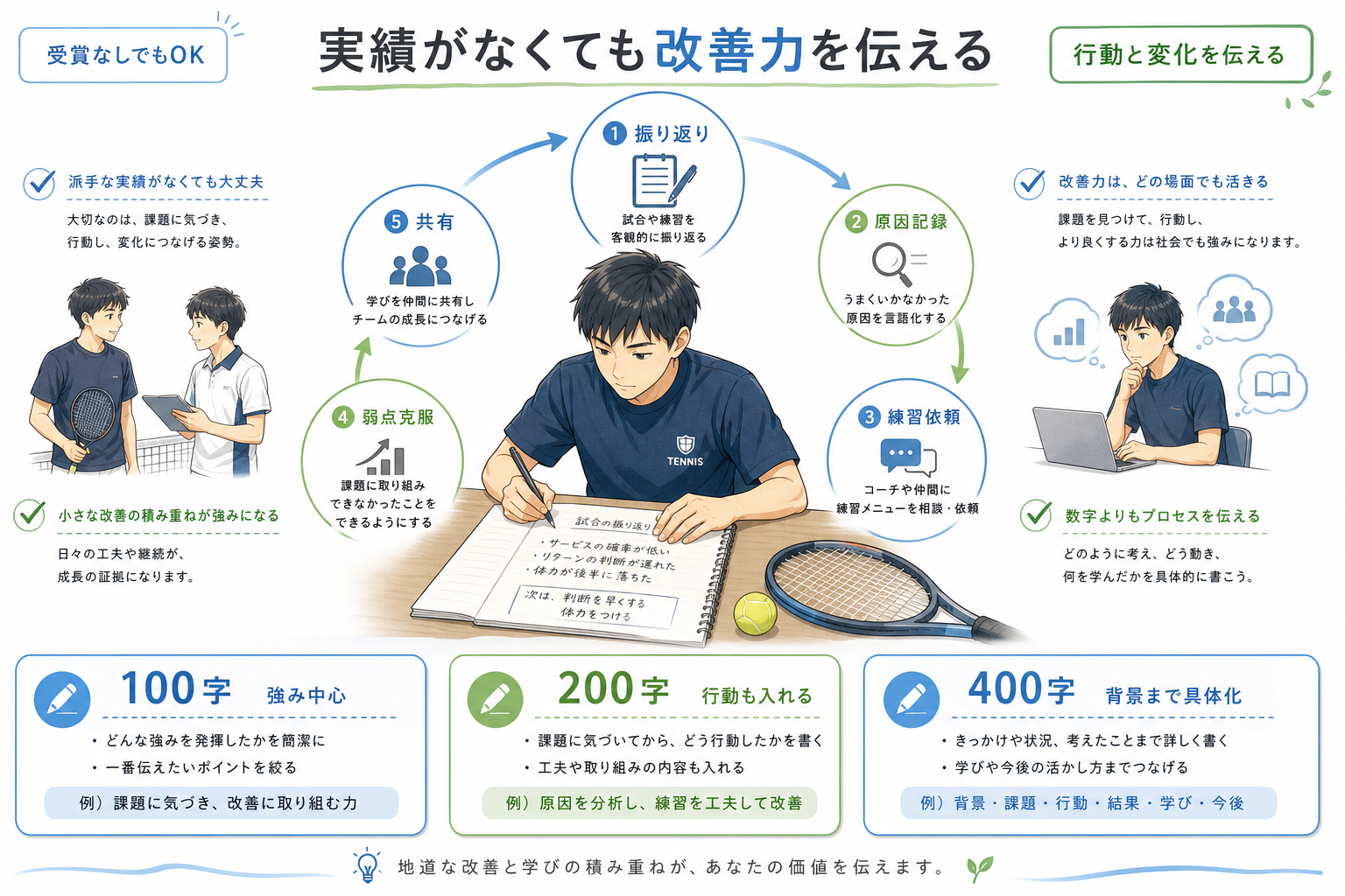 自己PR-部活動-実績がない場合-改善力-文字数別例文