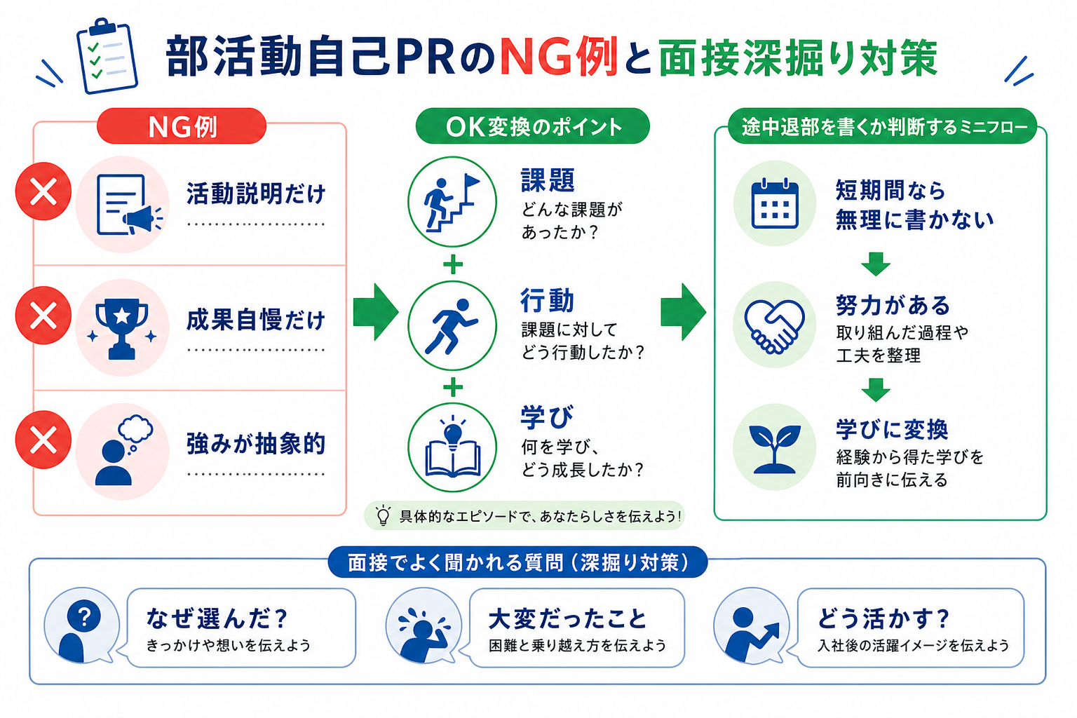 自己PR-部活動-NG例-途中退部-面接深掘り質問