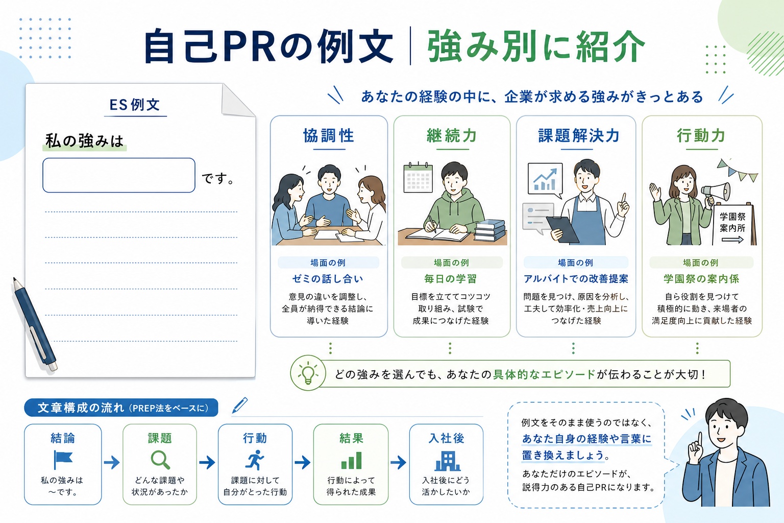 自己PRの書き方-強み別-例文と構成