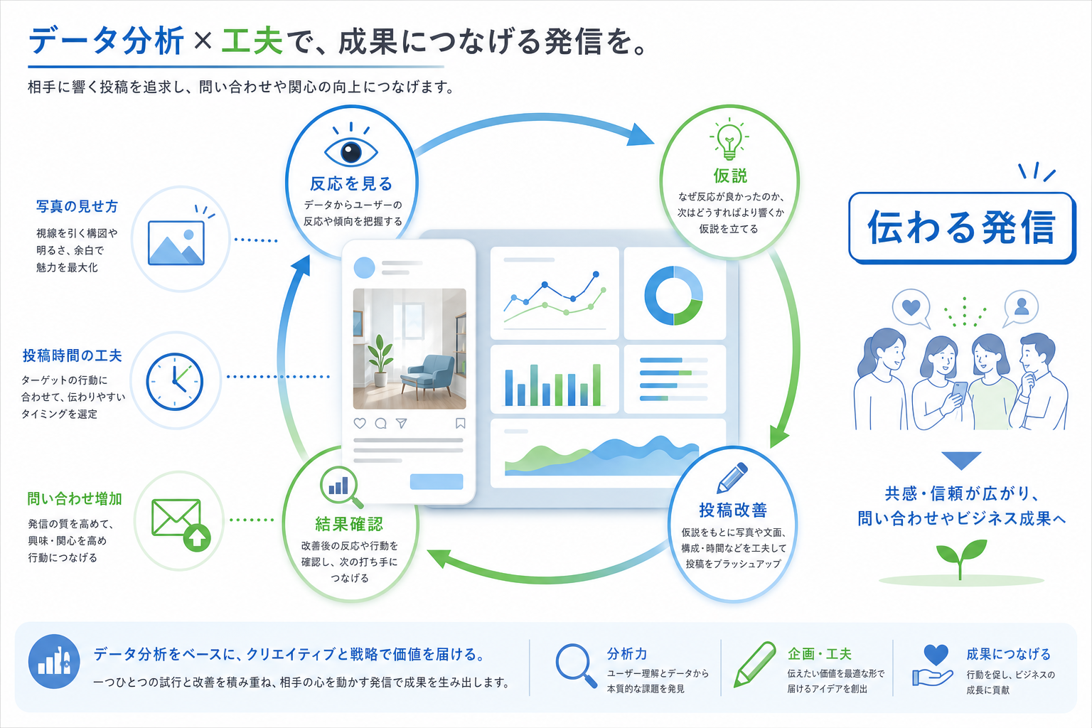 自己PR例文30選-広告マーケティング業界-分析改善-例文