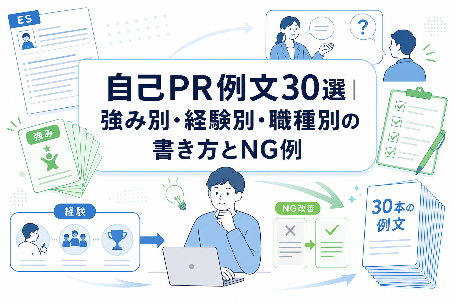 自己PR例文30選｜強み別・経験別・職種別の書き方とNG例