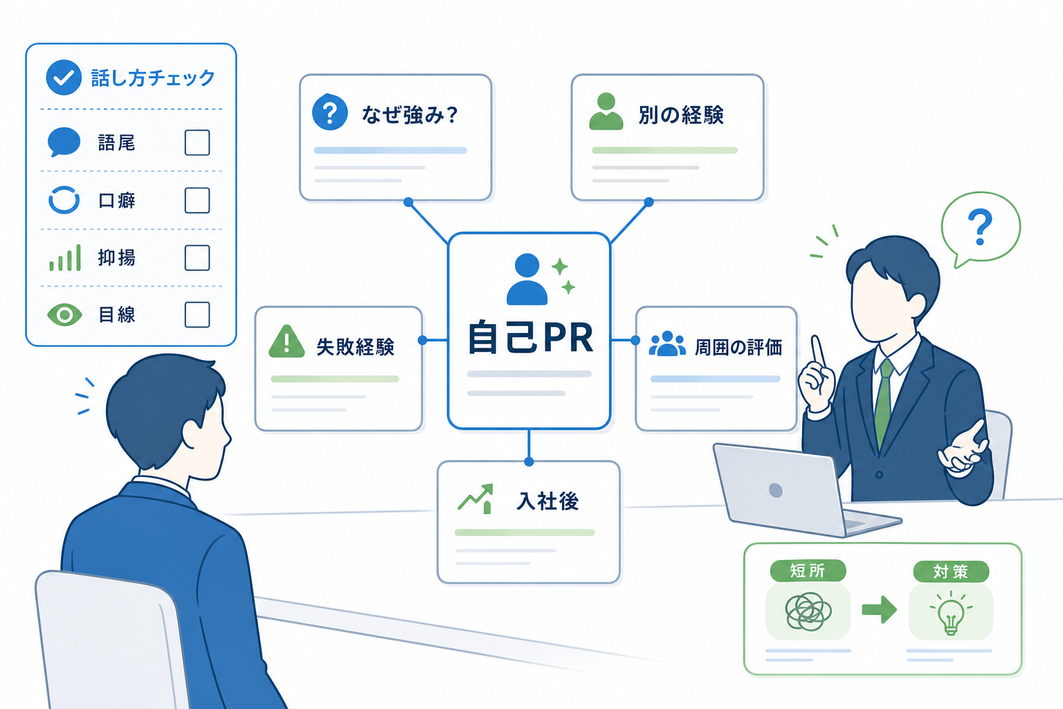 自己PR例文30選-面接-深掘り質問-準備チェックリスト