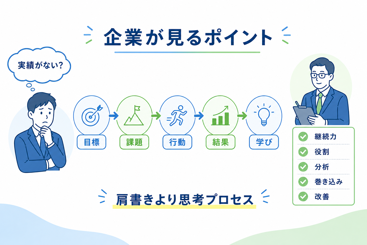 ガクチカ-部活-企業が見るポイント-課題行動結果