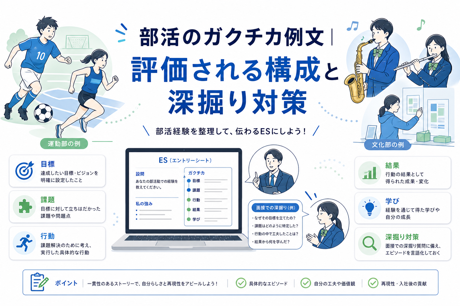 部活のガクチカ例文｜構成と深掘り対策