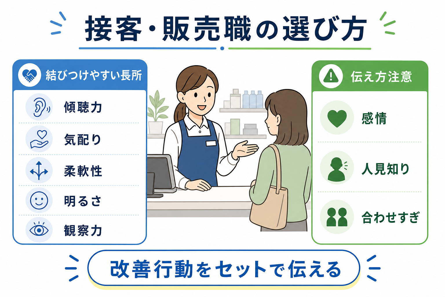 面接-長所-短所-接客販売職-長所短所の選び方