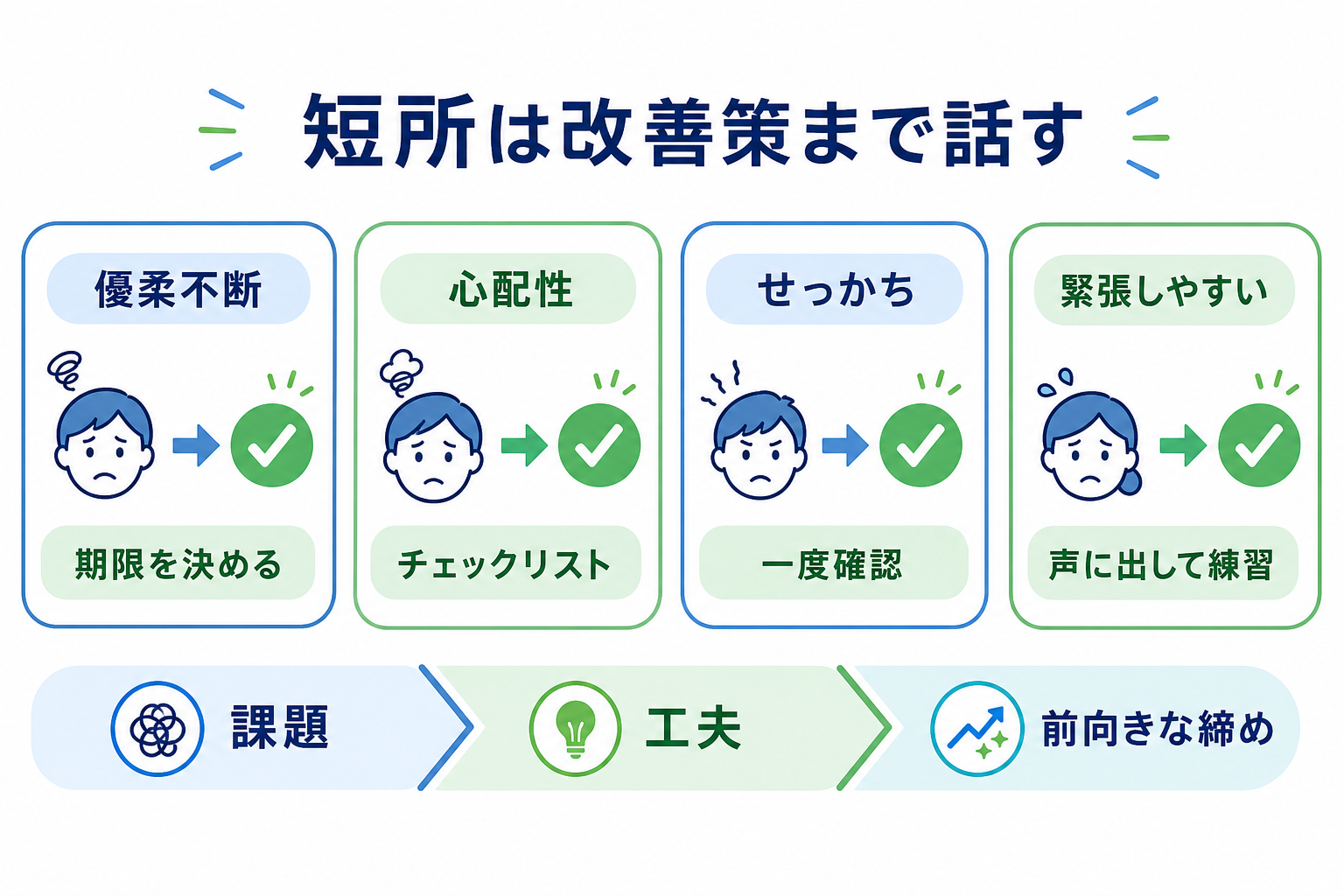面接-長所-短所-短所回答例-改善策の伝え方