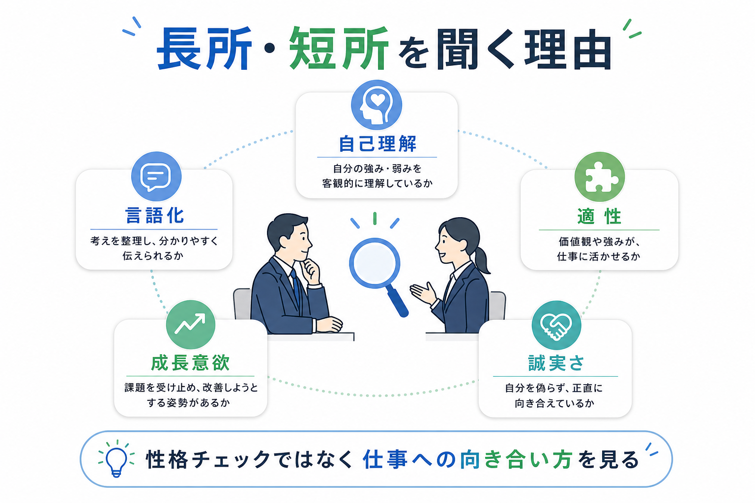 面接-長所-短所-聞かれる理由-評価ポイント5つ