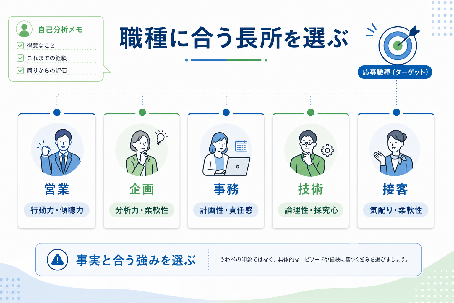 面接-長所-短所-職種別-強みの選び方