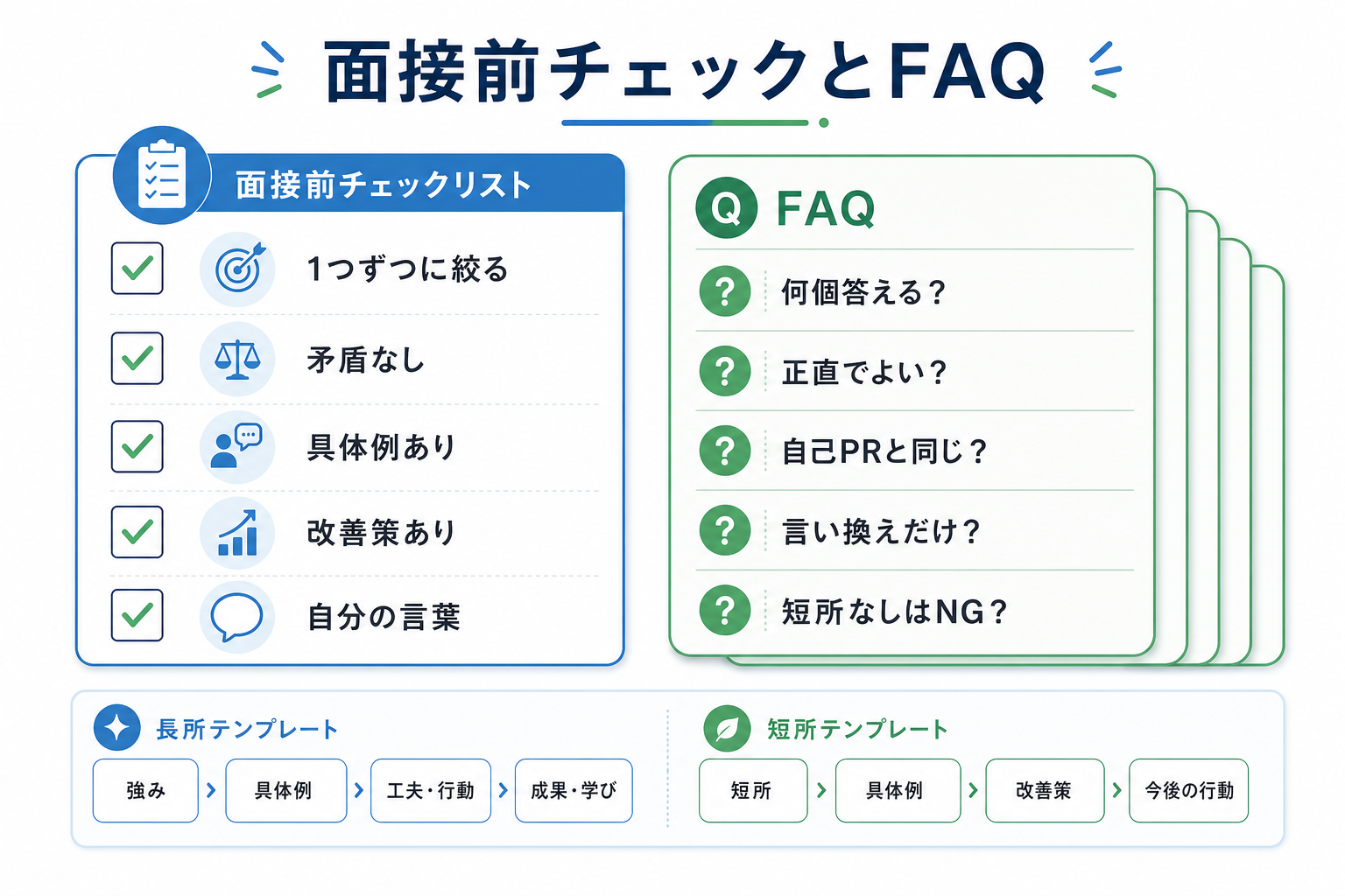面接-長所-短所-FAQ-準備チェックリスト