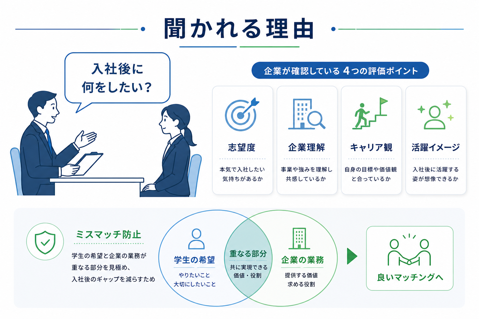 面接-入社後にやりたいこと-聞かれる理由-質問意図-企業理解