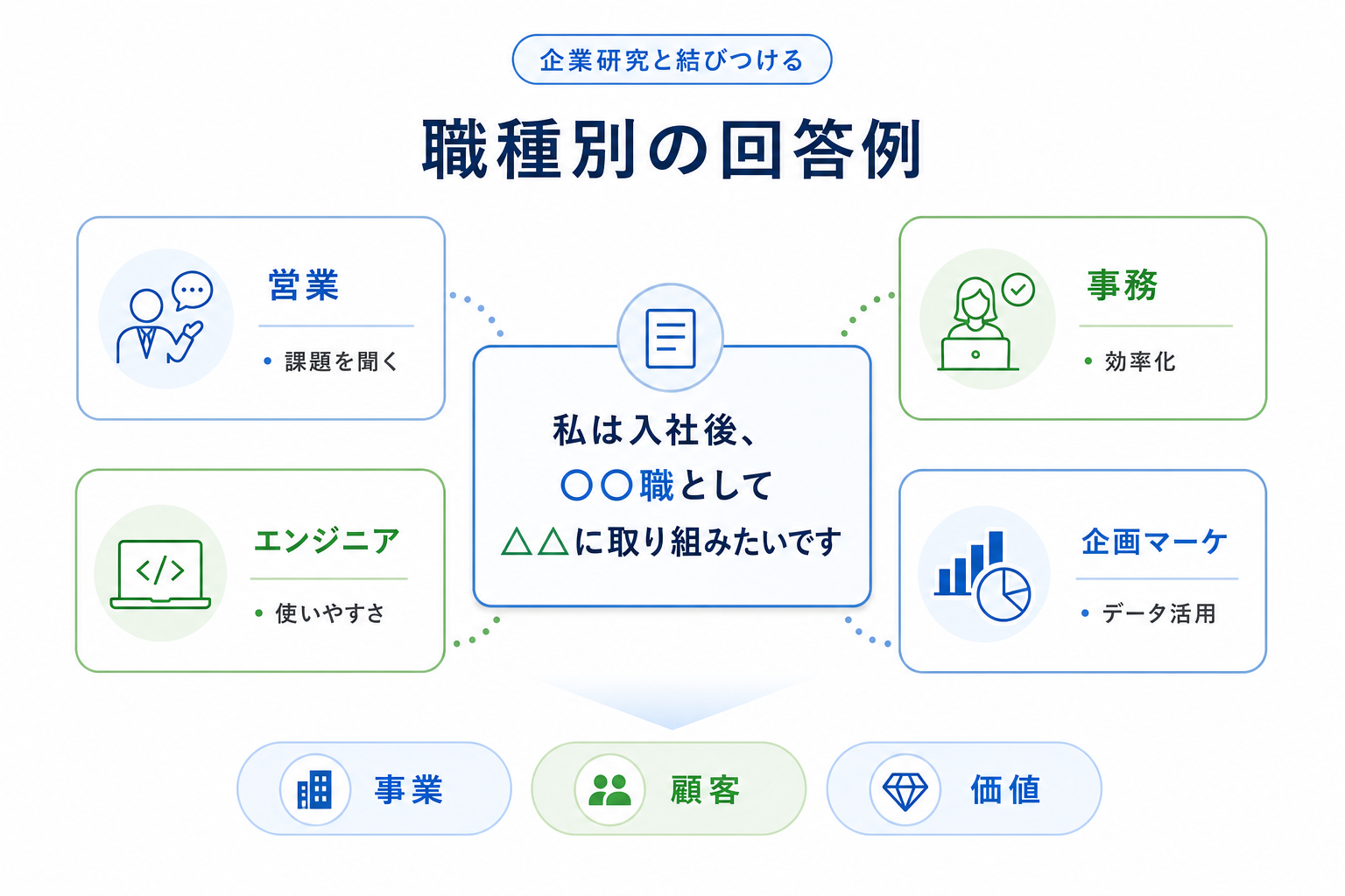 面接-入社後にやりたいこと-職種別回答例-営業事務エンジニア