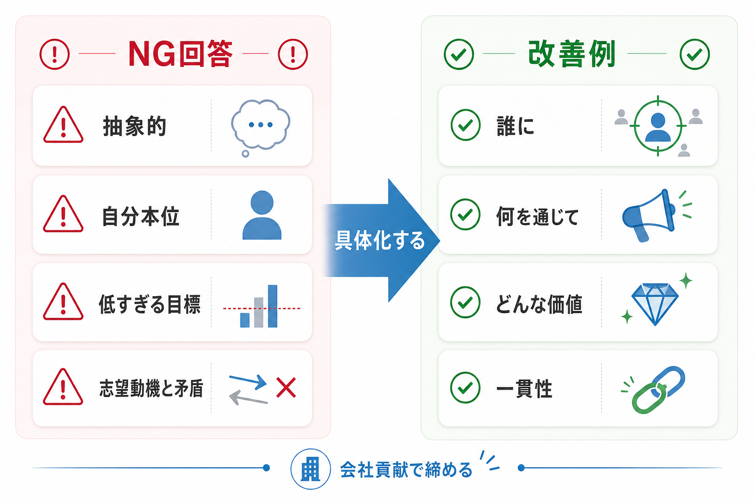 面接-入社後にやりたいこと-NG回答-改善例-注意点-具体化