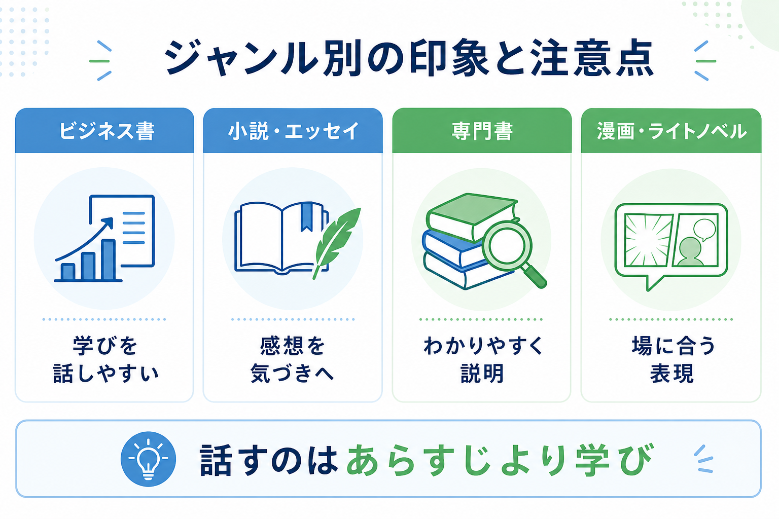 面接-最近読んだ本-ジャンル別-印象と注意点