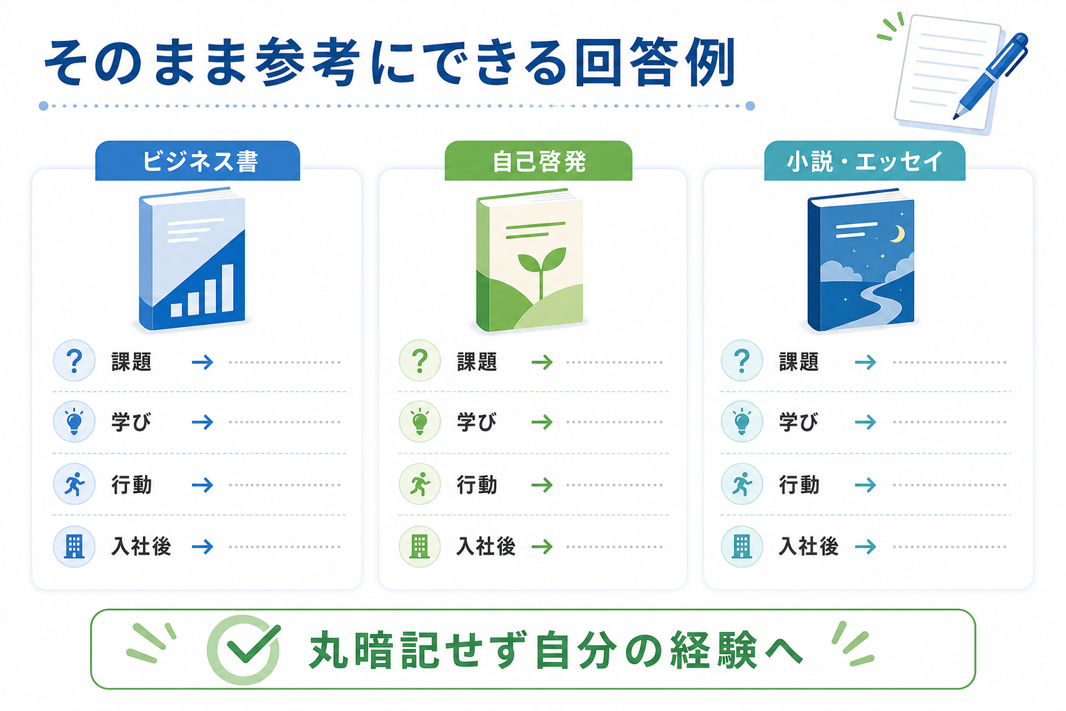 面接-最近読んだ本-ジャンル別-回答例