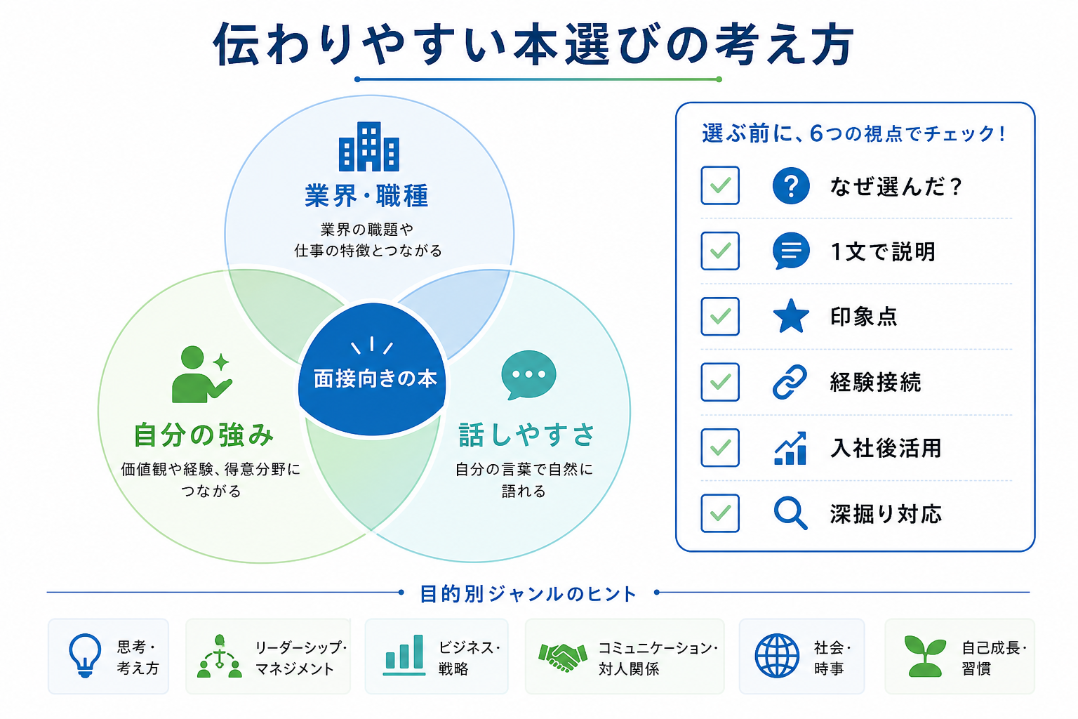 面接-最近読んだ本-伝わる本選び-チェックリスト