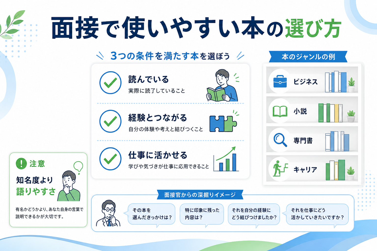 面接-最近読んだ本-本の選び方-3条件