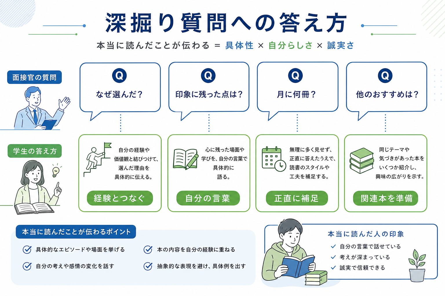 面接-最近読んだ本-深掘り質問-答え方