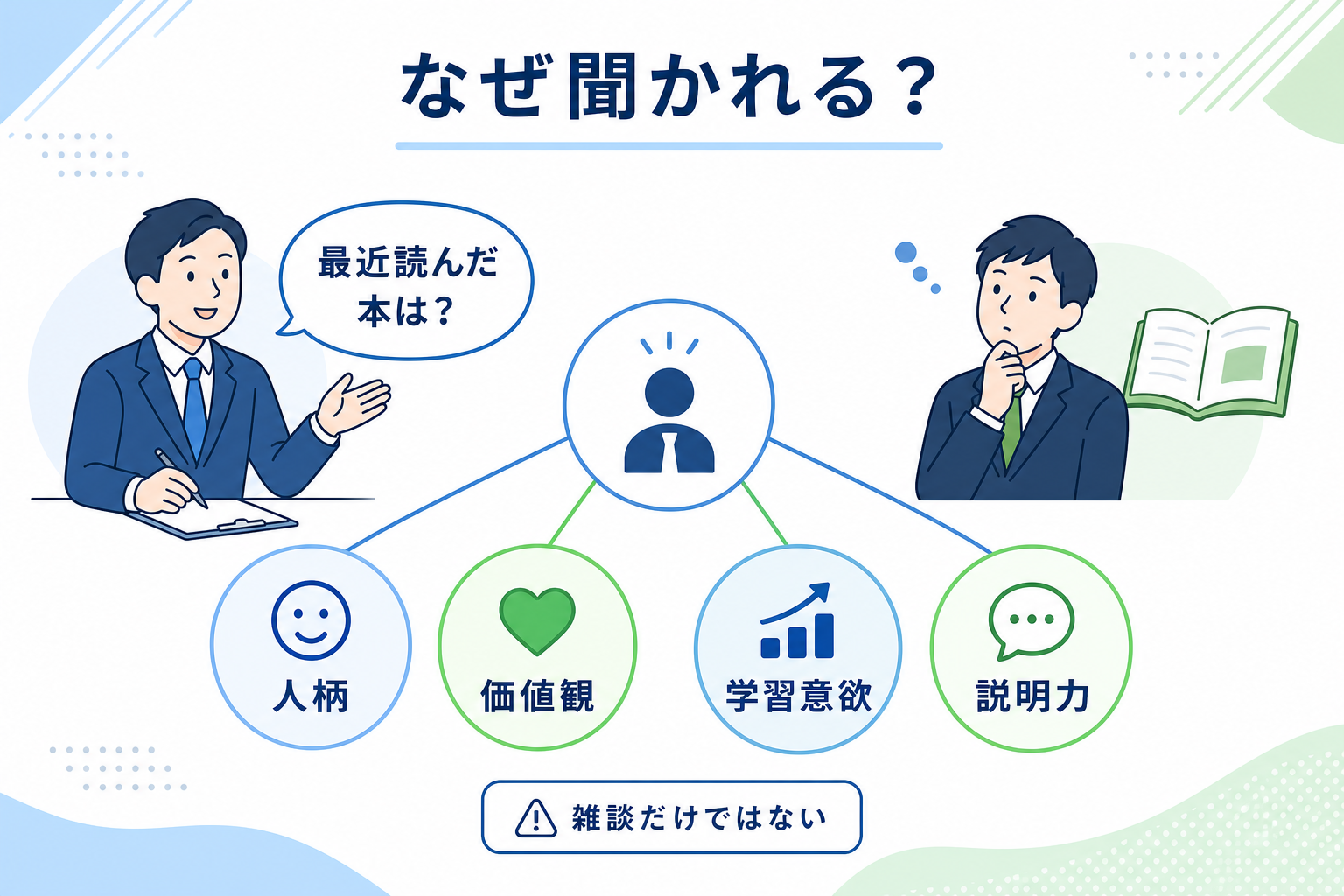 面接-最近読んだ本-聞かれる理由-評価ポイント