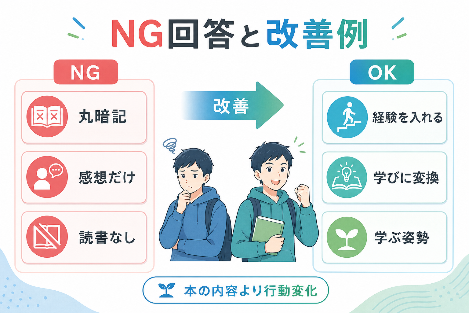 面接-最近読んだ本-NG回答-改善例