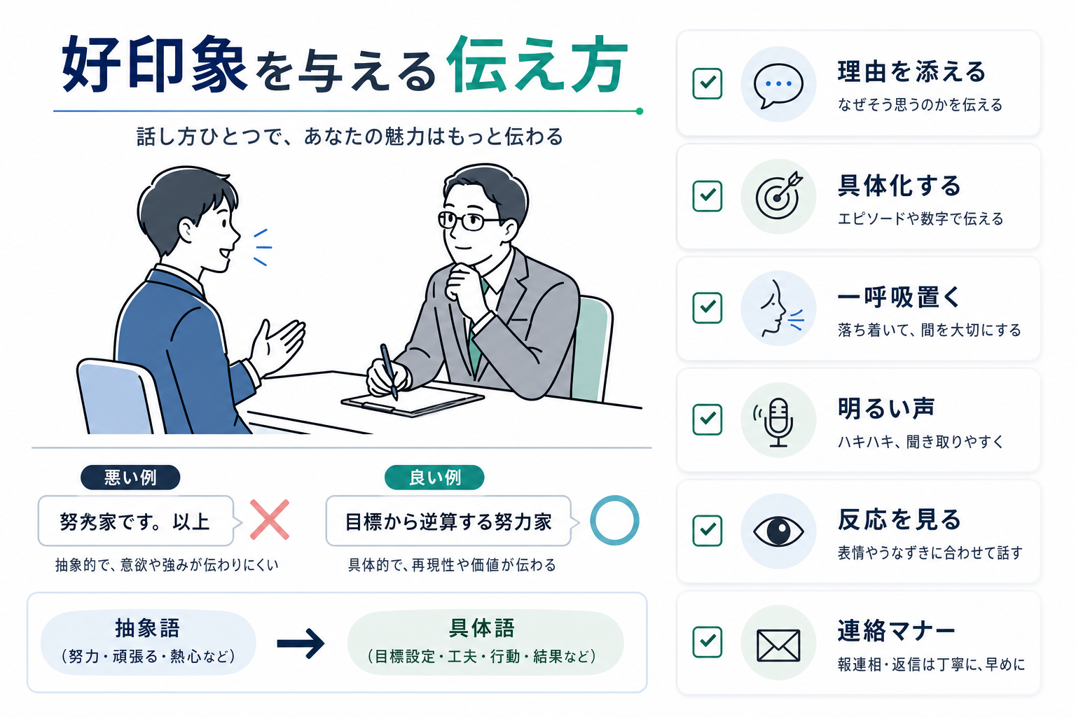 面接-自分を一言で表すと-好印象-話し方-マナー