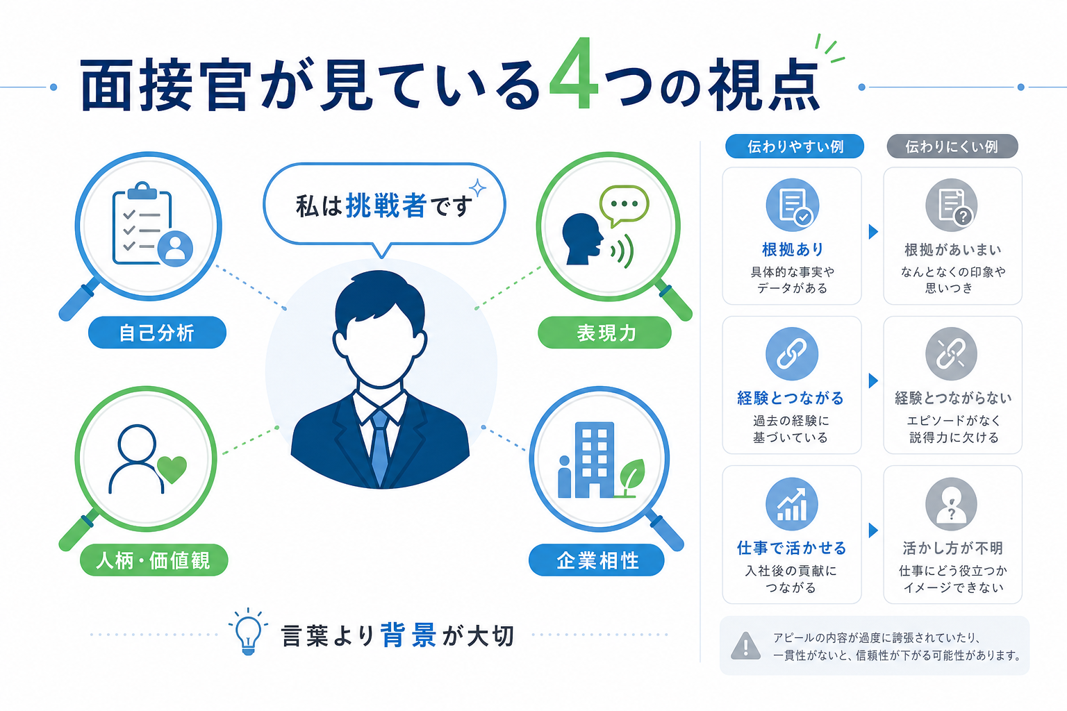 面接-自分を一言で表すと-質問意図-企業相性