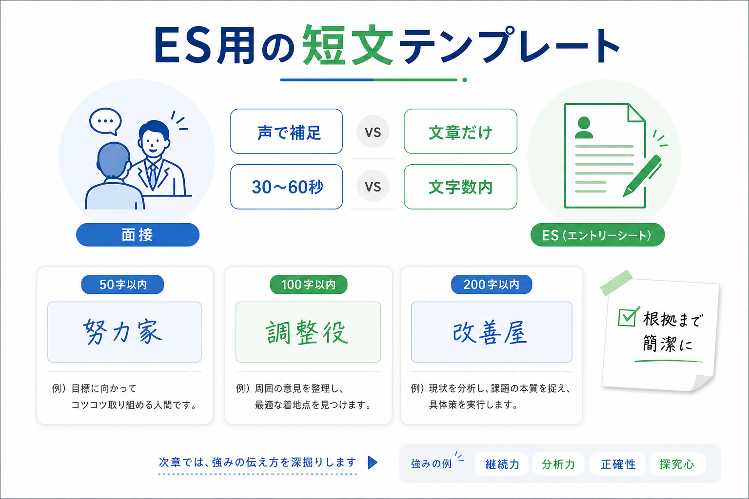 面接-自分を一言で表すと-ES短文テンプレート