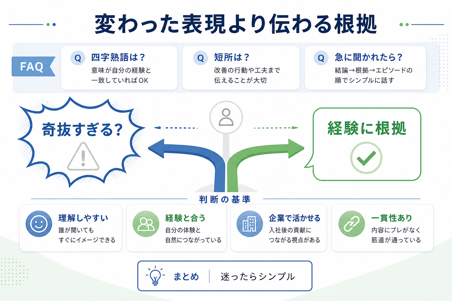 面接-自分を一言で表すと-FAQ-変わった表現-注意
