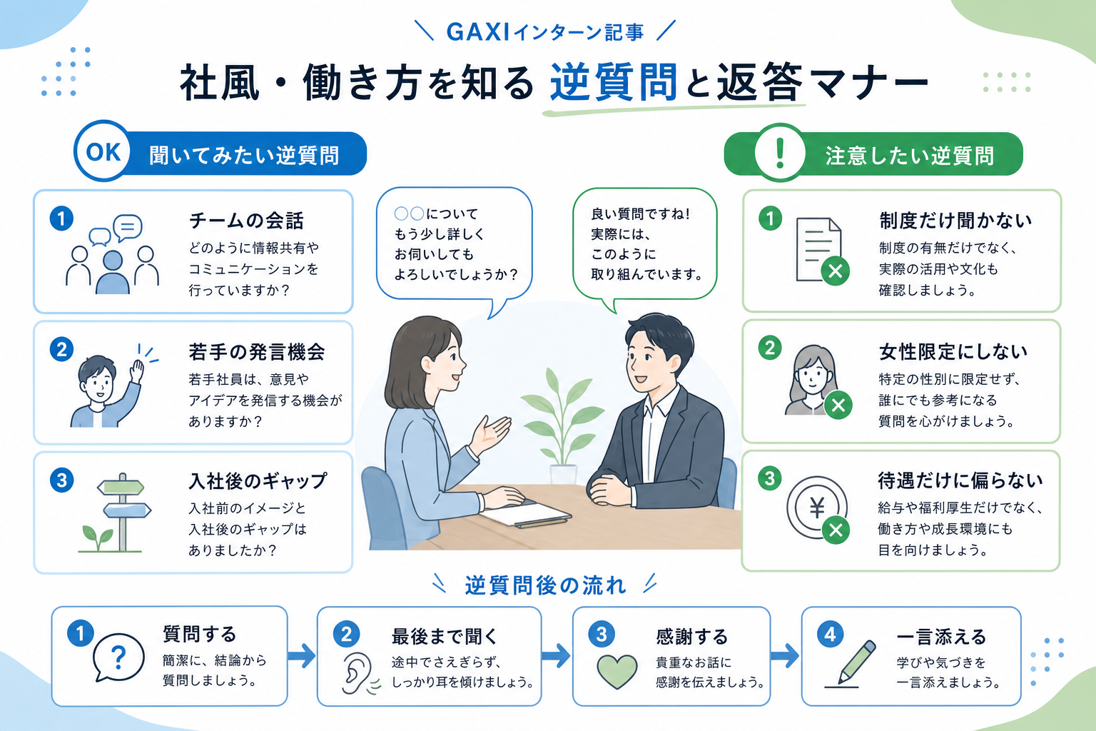 面接-逆質問-社風働き方-質問例-返答マナー-NG注意点