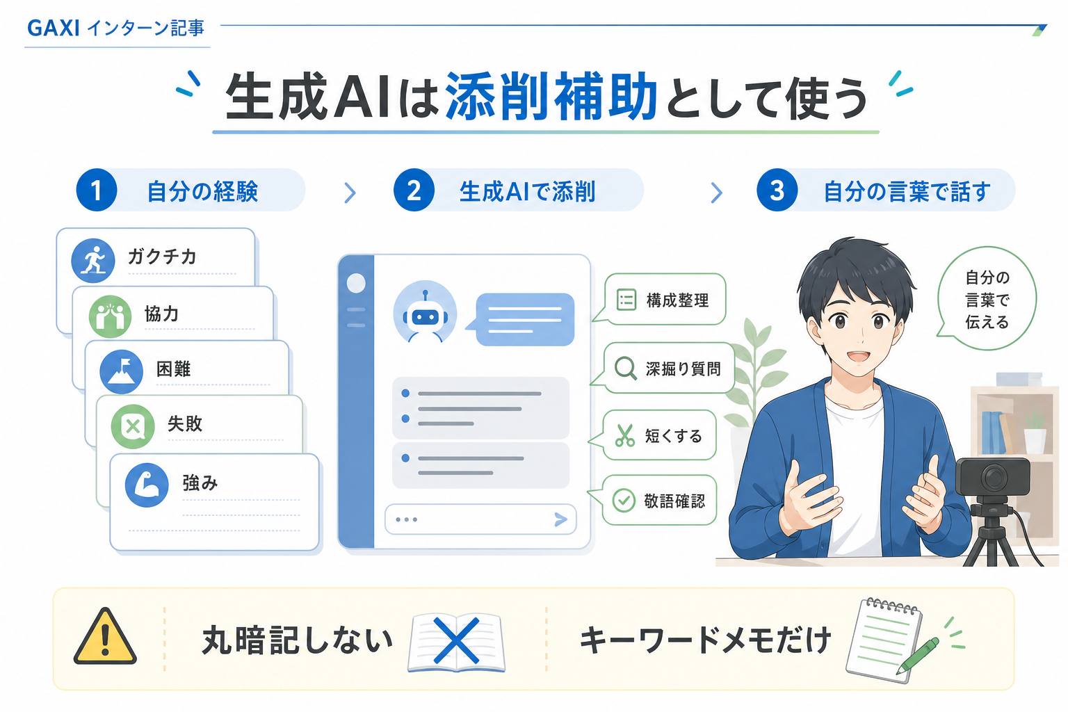 面接-AI面接-生成AI-添削補助-経験棚卸し-録画練習